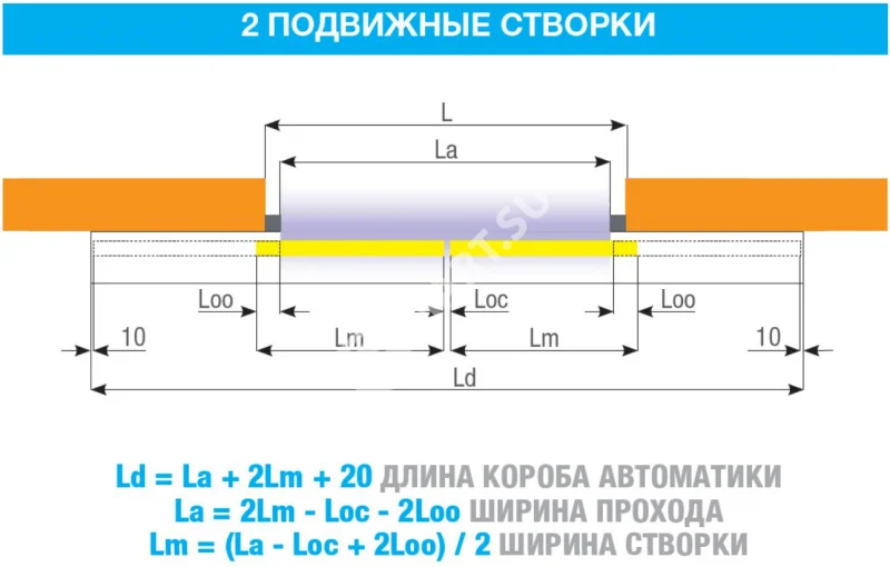 CAME FLUO-SLB BASIC (818SL-0063) Автоматика для двустворчатой раздвижной двери